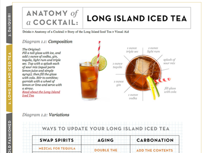 Anatomy of a Cocktail: Long Island Iced Tea alcohol bartender cocktail diagram drinks food long island iced tea mixology overhead