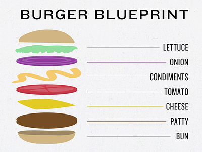 for those who care for burgers: burger colorful design flat food illustration infographic layers tasting table