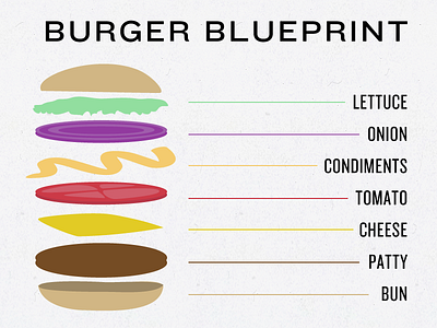 for those who care for burgers:
