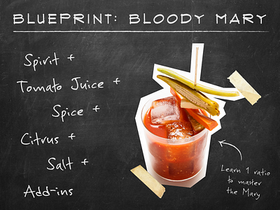 rebooted an editorial rubric, woohoo! alcohol blackboard bloody mary chalkboard cocktail drinks food recipe tasting table tips