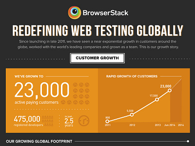 Growth Infographic #5