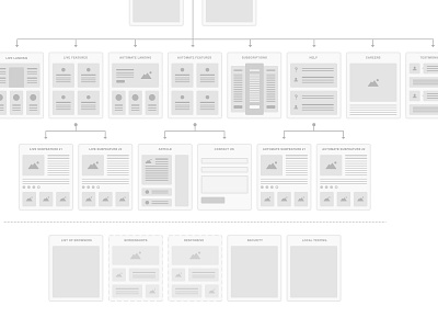 The big picture flat flowcharts ia information architecture lines maps sitemaps ux wireframes workflows