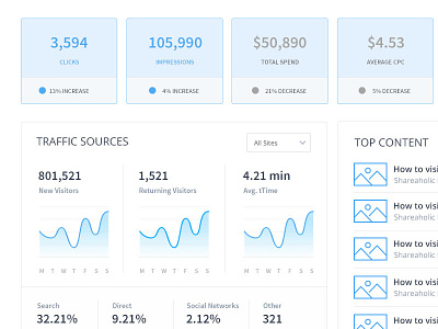 Dashboard wireframe