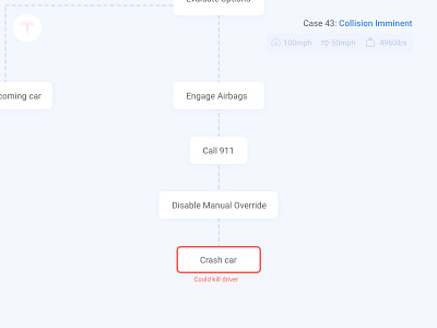 Car automation scenario - kill owner