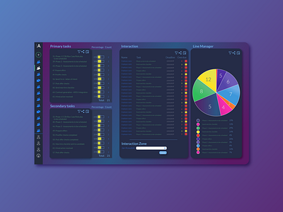 Dashboard dark theme