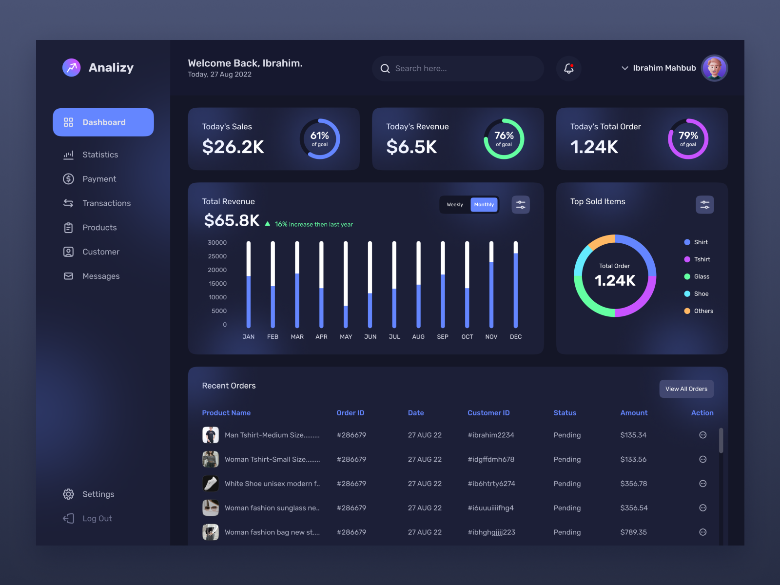 Sales analytic dashboard UI Design concept - Dark by Kh. Ibrahim Mahbub ...