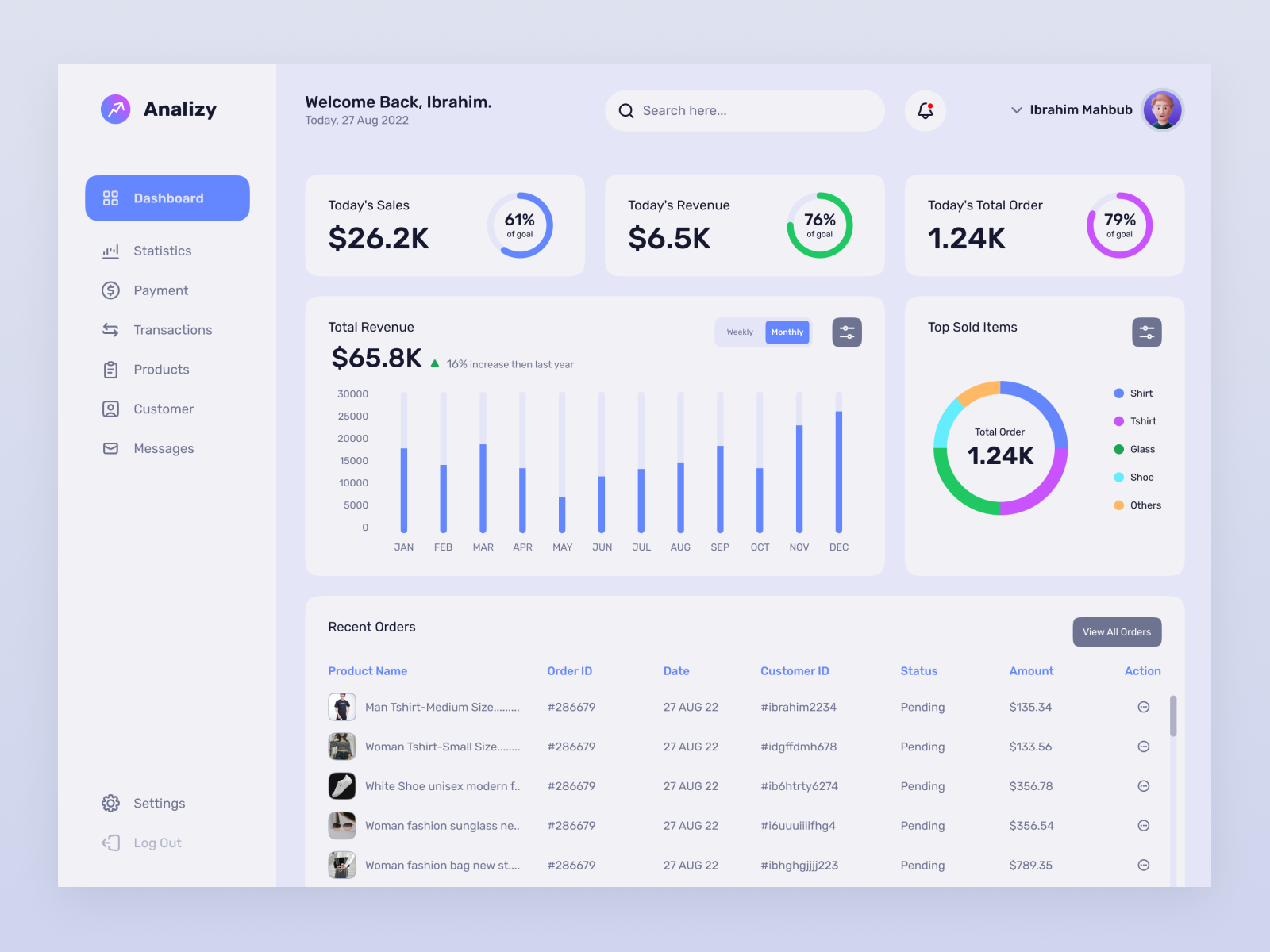 Sales Analytic Dashboard Ui Design Concept - Light By Kh. Ibrahim 