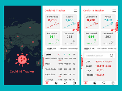 COVID-19 tracker Mobile app