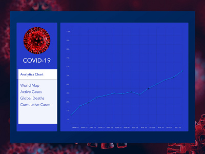 Daily UI :: 018 Analytics Chart 018 analytics analytics chart chart corona coronavirus covid 19 covid19 daily ui dailychallenge dailyui dailyui 018 dailyuichallenge design designchallenge ui ui018 uidesign uiuxdesign ux