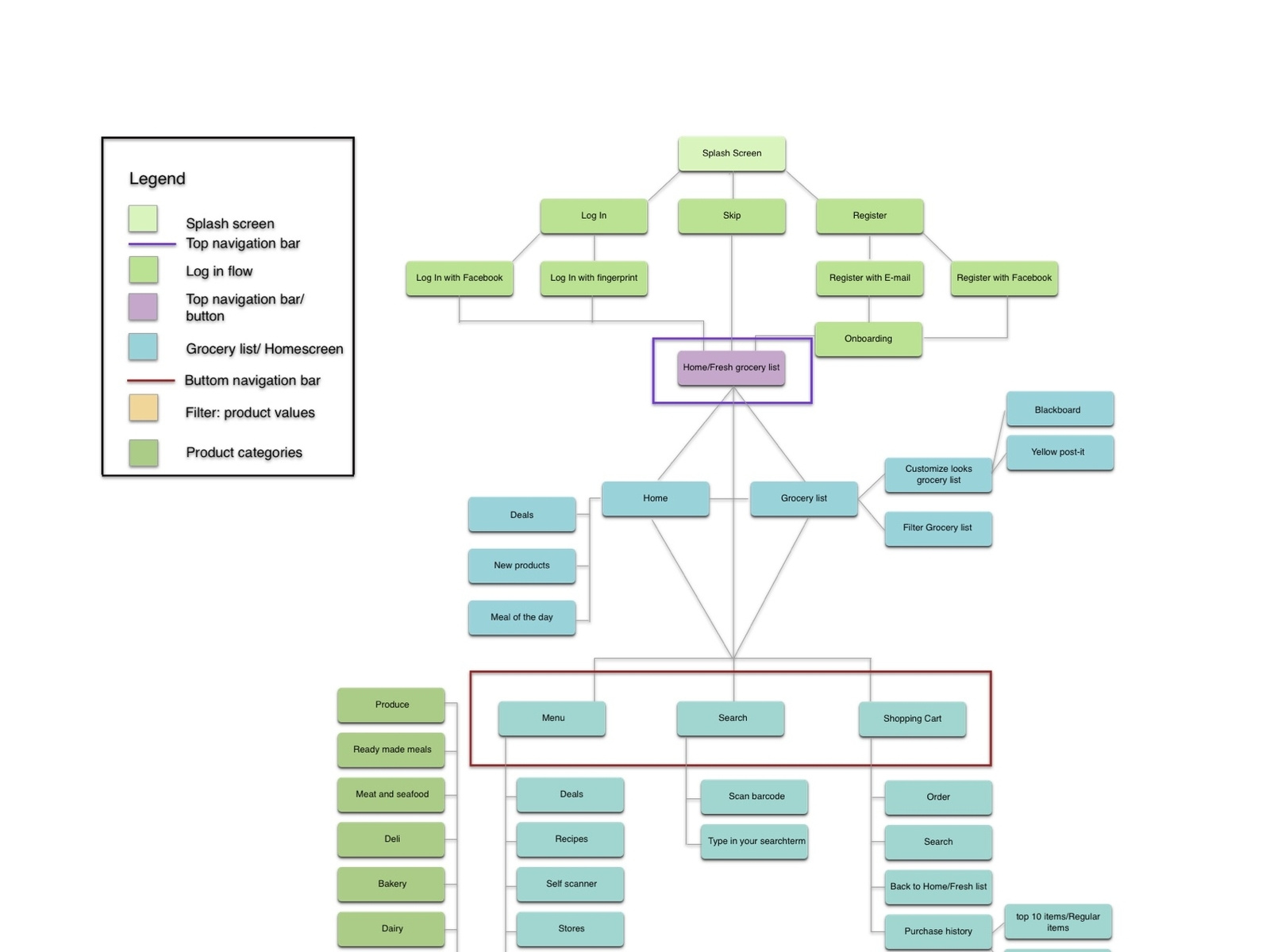 App Map Fresh market by Audrey_Ferier on Dribbble