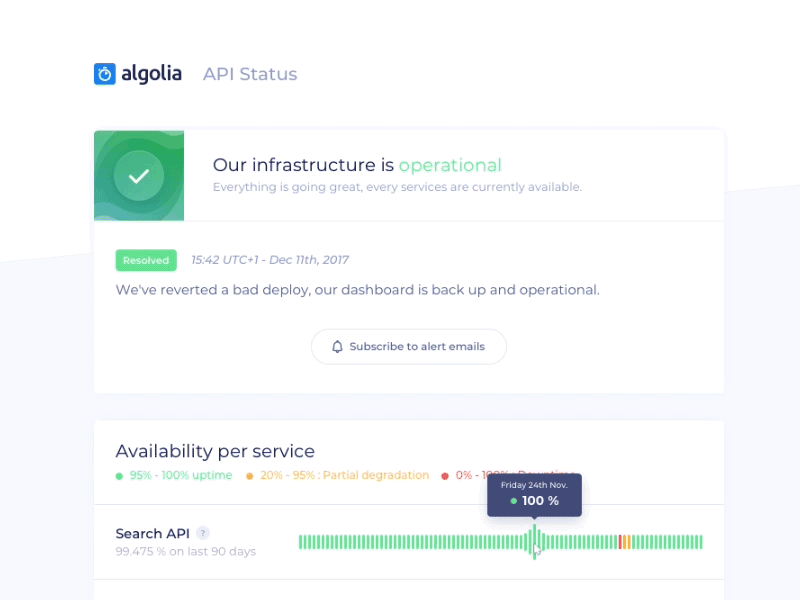 Algolia Status Page