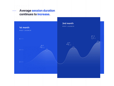 Success KPI Metrics