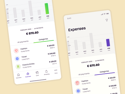 Twisto/Zip: App app bank categories chart costs expenses filter finance fintech graphs history icons list mobile overview spend spending spent