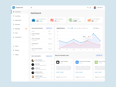 LinkedIn PRO Dashboard