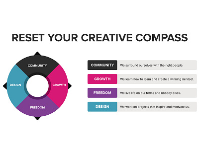 Reset your creative compass... chart community compass design freelance graphic designer infographic pink ui webdesign