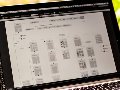 yTravel Blog Site Map & User Flow design site map user flow ux uxkit website