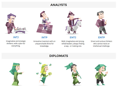16 Personalities Type Characters - Analysts + Diplomats