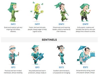 The 16 Personality Types of each Character based on the