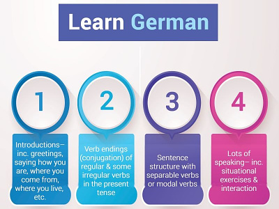 Find German Training course in Noida, Delhi NCR | KVCH