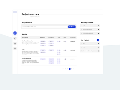 Project Management Tool - Admin Dashboard