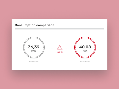 Consumption Data Visualisation app chart concept datacomparison dataviz flat minimal ui ux vector web