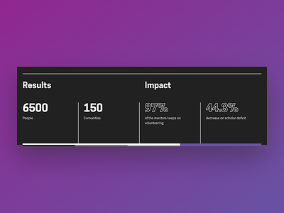 Results Table Snippet data impact minimal numbers purple results snippet table ui ux visualisation