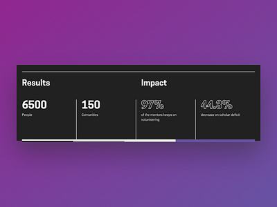 Results Table Snippet