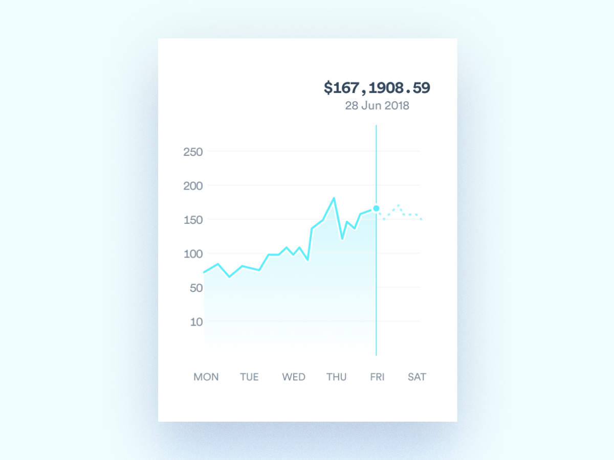 Data chart with projection by Whitesmith on Dribbble