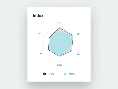 Dataviz Radial Chart chart dataviz graph overlay radial radial chart snippet ui