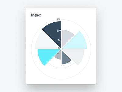 Variable Scale Pie Chart chart dataviz graph pie chart snippet ui variable scale