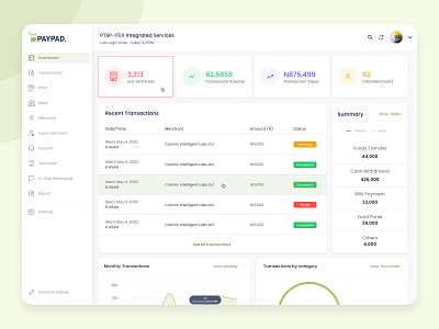 PayPad Admin Dashboard Design analytics analytics chart analytics dashboard appui clean ui dashboard dashboard ui minimal minimalistic product design transactions typography ui ux uidesign user experience