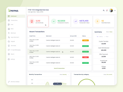 PayPad Admin Dashboard Design