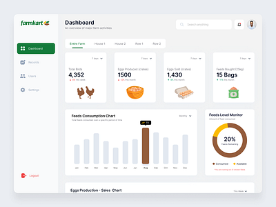 Dashboard design for a Farm Management App agriculture birds dashboard design farm farm activities illustration inventory minimalistic poultry records typography ui ux vector white space