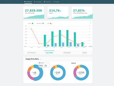 Dashboard Concept dashboard data data visualisation infographic platform ui web app