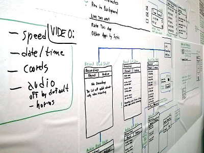 Project Wall diagram feature project ux wall wireframe
