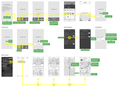 Share Position axure chart flow idea schema ux wireframe