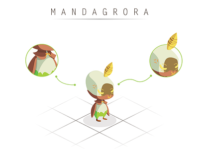 Mandagrora