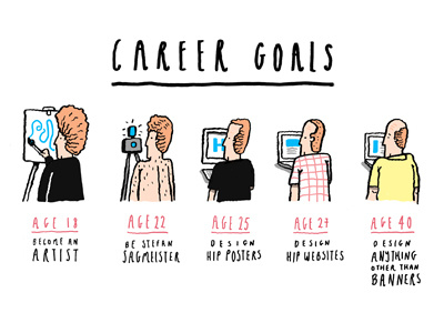 Career goals of the graphic designer