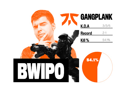 FNC BWIPO 01 bwipo contrast daily poster dailyposter design esports esports logo flat fnatic fnatic bwipo gangplank graphic graphic design graphicdesign leagueoflegends lec lol lolesports monochrome simple
