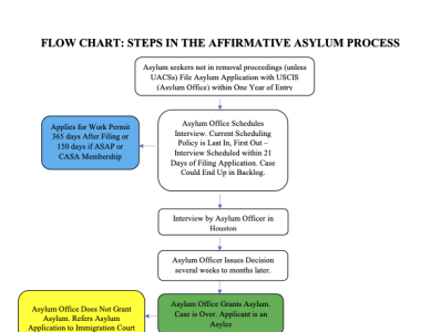 Before / After Information Graphics