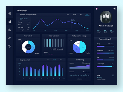 Dashboard of fitness app by Yulia Neshcheret on Dribbble