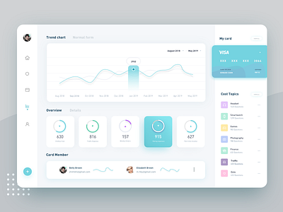 Dashboard - Light Version analytics app charts clear dashboad digital gradient graphics icons light dashboard profile prouct ui ux vector