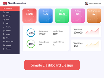 Dashboard Design dashboard dashboard design dashboard ui