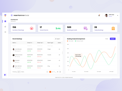 Hotel Management Dashboard