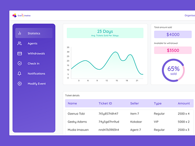 Event Management & Ticketing Dashboard