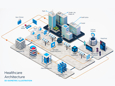 Healthcare Architecture 3D illustration 3d after effects animation architecture cinema 4d cool data flow fun illustration information isometric low poly motion graphics video website