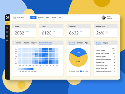 Dashboard for rental company Eleven charts dashboard datavisualization design figma ui ux