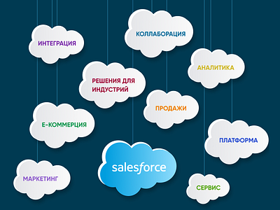 Poster for Salesforce