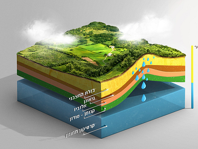 Natural Ground Minerals 3d design layers minerals nature water