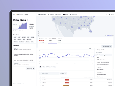 C19 Explorer - Predictive health data and real-time insights analytics clean dashboard data health healthcare minimal pandemic simple ui user experience user interface ux white